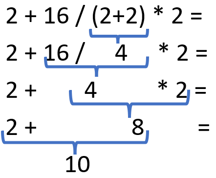 Math order of operations example